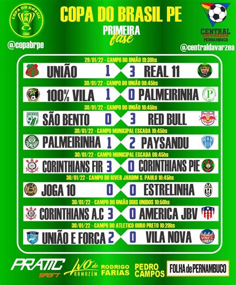 resultado. com futebol|Iba pa.